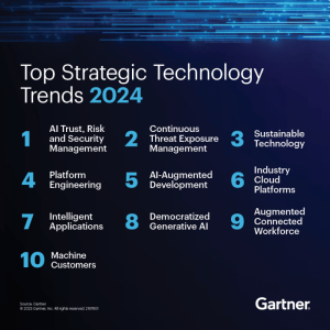 Fintech 2022 fintechs according financesonline predictions key domains enabling atma nirbhar pivotal bharat